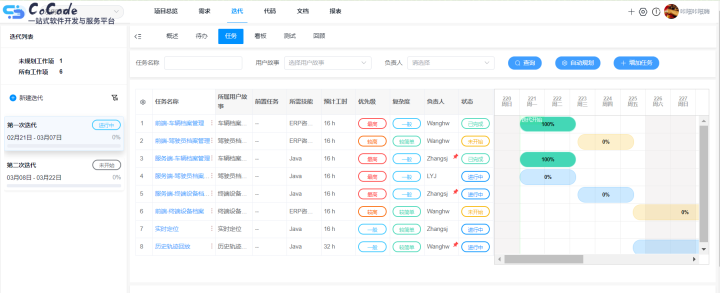 项目团队任务分配的5大注意事项：CoCode项目管理平台 任务自动规划功能