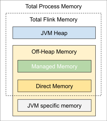 simple_mem_model