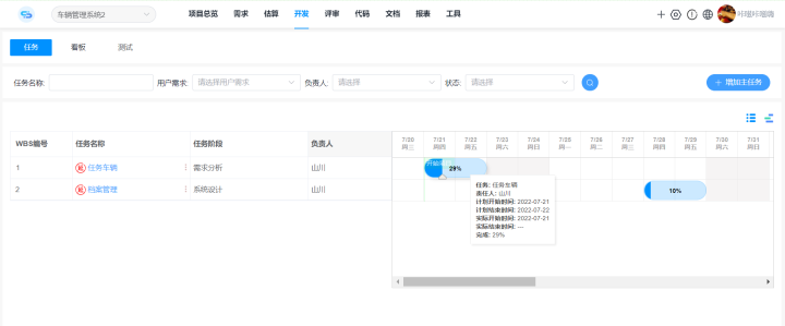 项目团队任务分配的5大注意事项：CoCode项目管理平台 甘特图