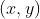 \left(x, y\right)