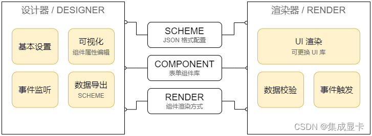 架构总览