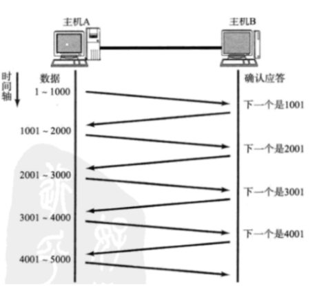 image-20230316120711619