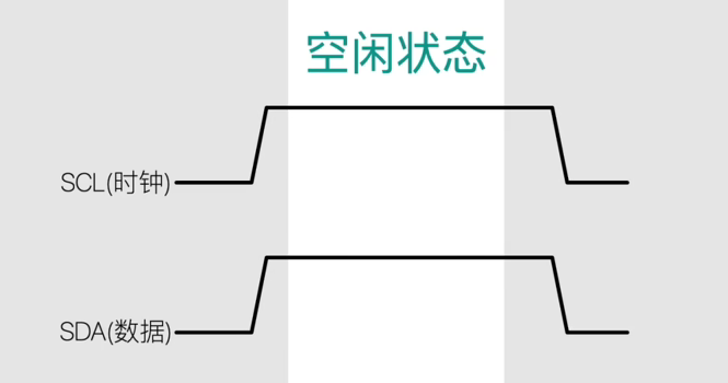 空闲状态