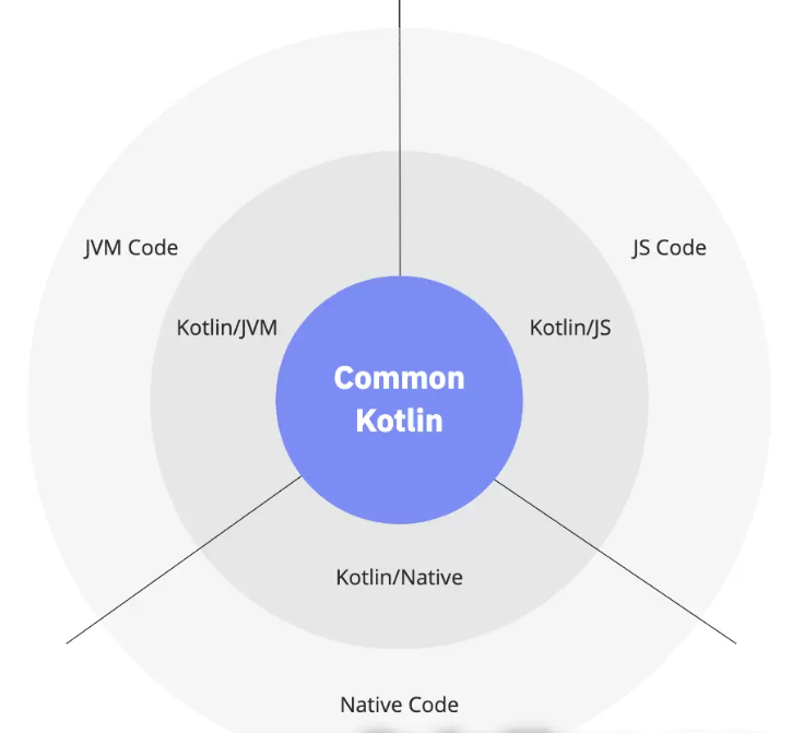 kmm