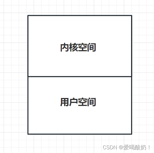 运行空间