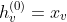 h_v^{(0)}=x_v